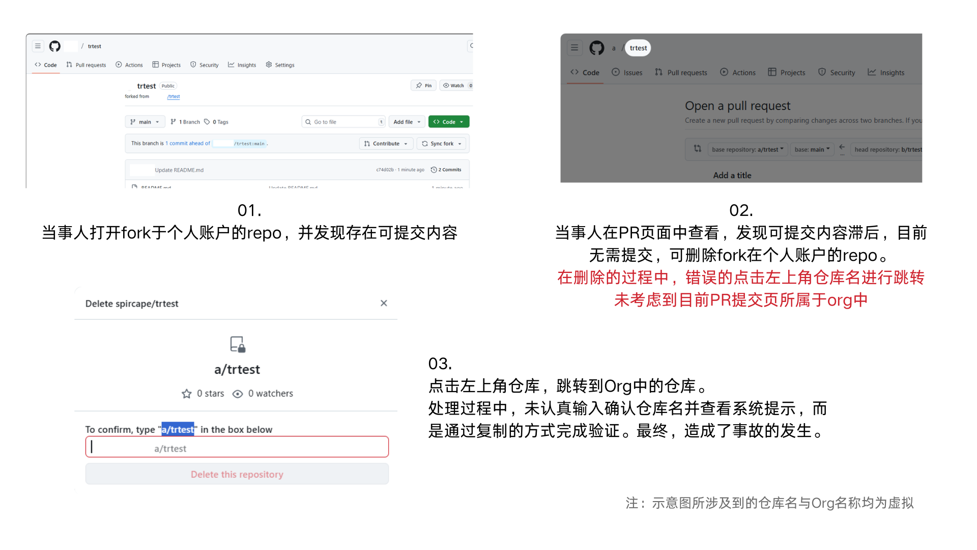 操作示意图